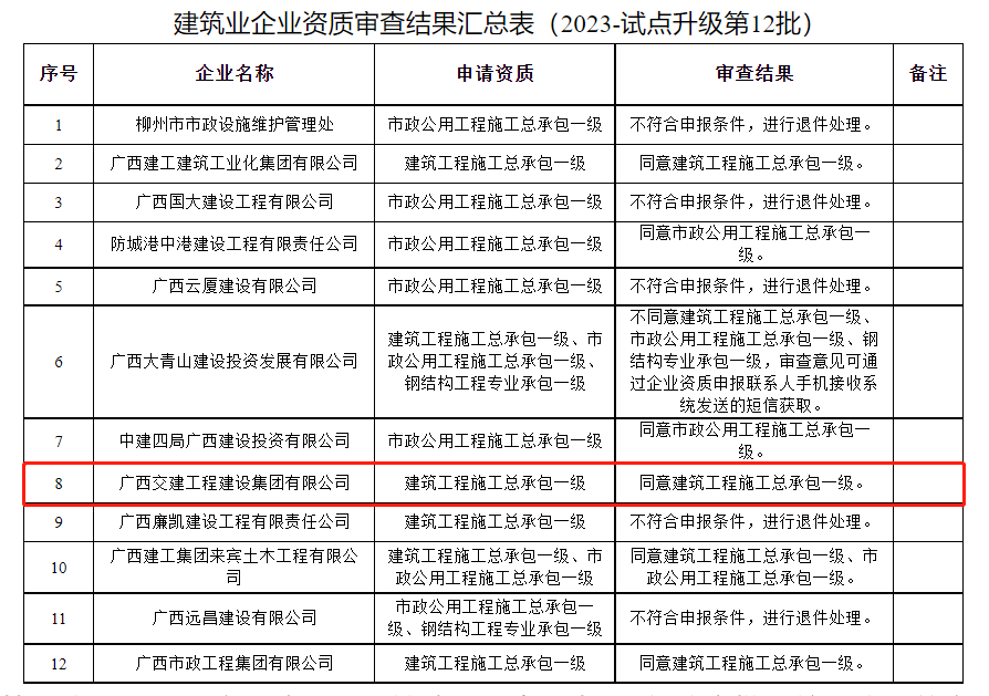 中国·88858cc永利(股份)官方网站